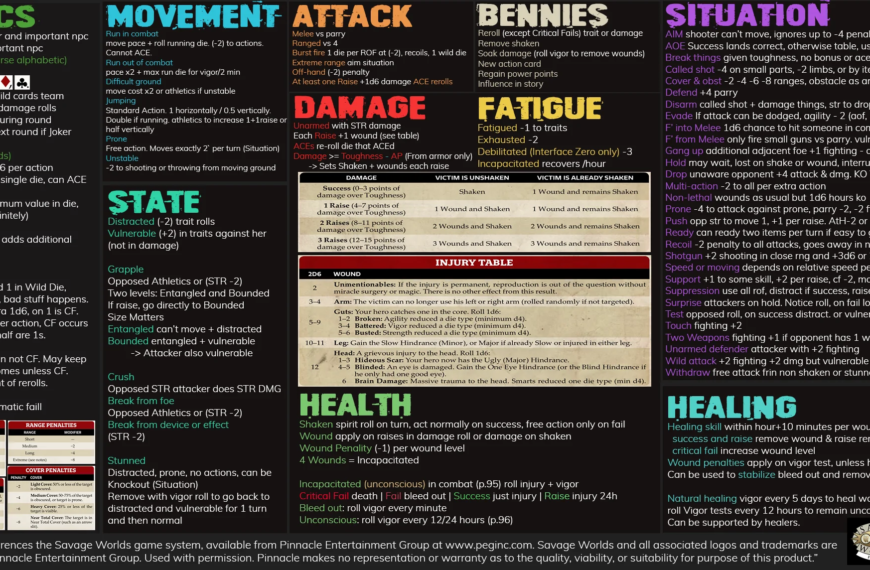 The Savage Worlds SWADE Hardness Table Explained