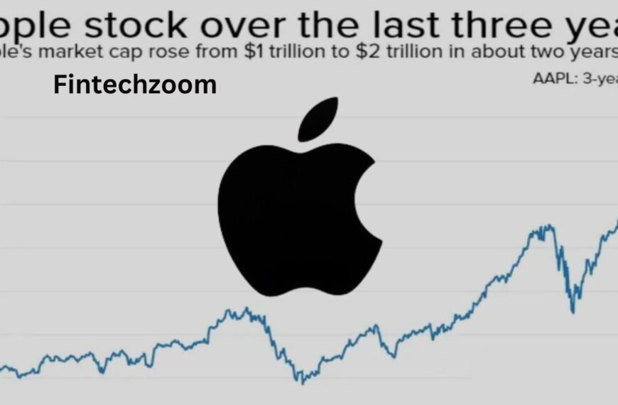 FintechZoom Apple Stock