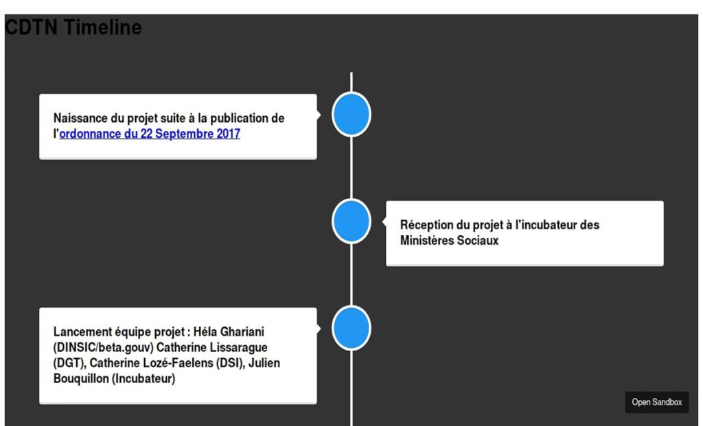 Master Chronoline.js: Build Interactive Timelines Effortlessly