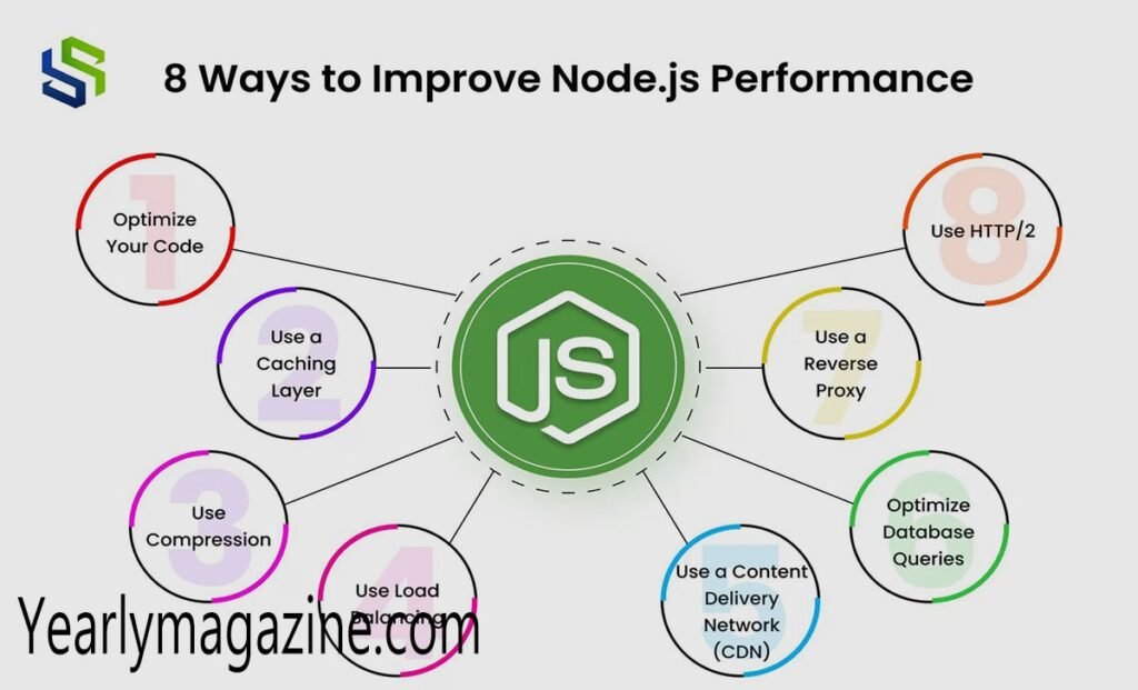 javascript high performance and optimization practices pdf: The Complete Optimization Guide